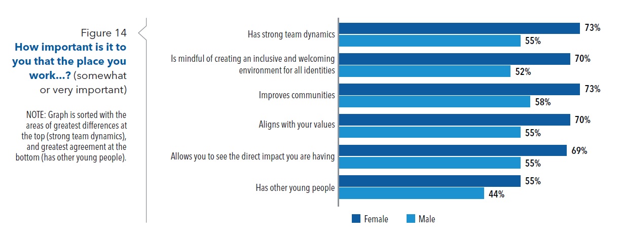 MSQ U35 data gender