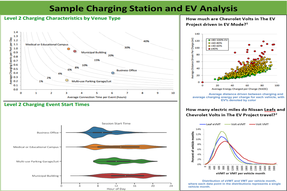 Sample Analysis, provided by Energetics