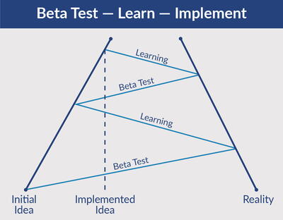Beta test graphic