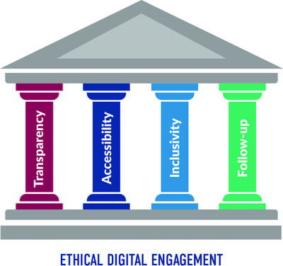 Graphic of The Four Pillars