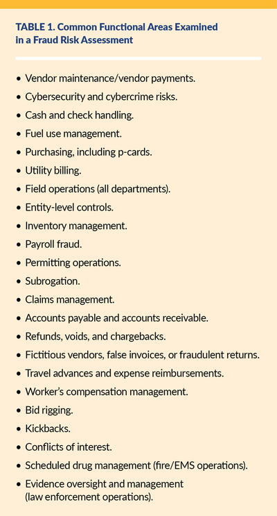 Common Functional Areas Examined in a Fraud Risk Assessment