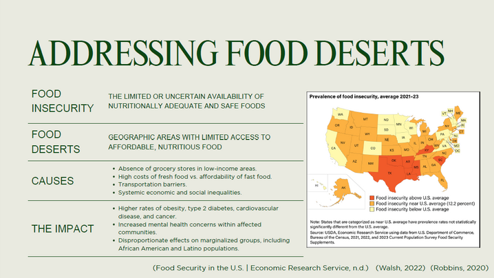 GCU Graphic on Food Deserts