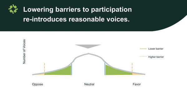 Figure - Polarization Online