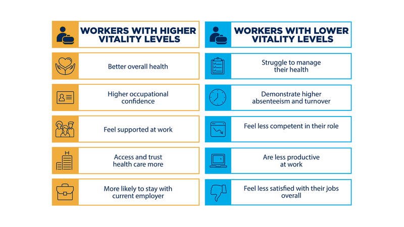 Cigna Vitality Report graphic