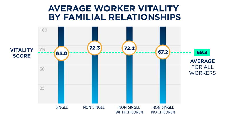Cigna Vitality Report graphic