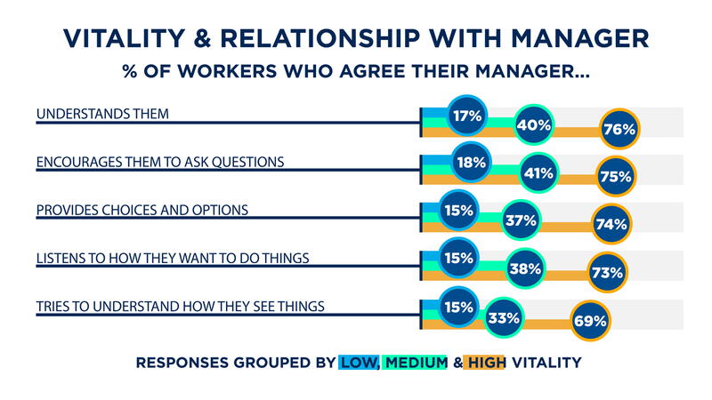 Cigna Vitality Report graphic